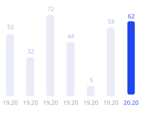 Следите за своим брендом легко